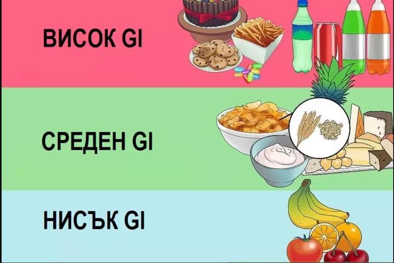 Гликемичният индекс - кои храни му влияят и как?