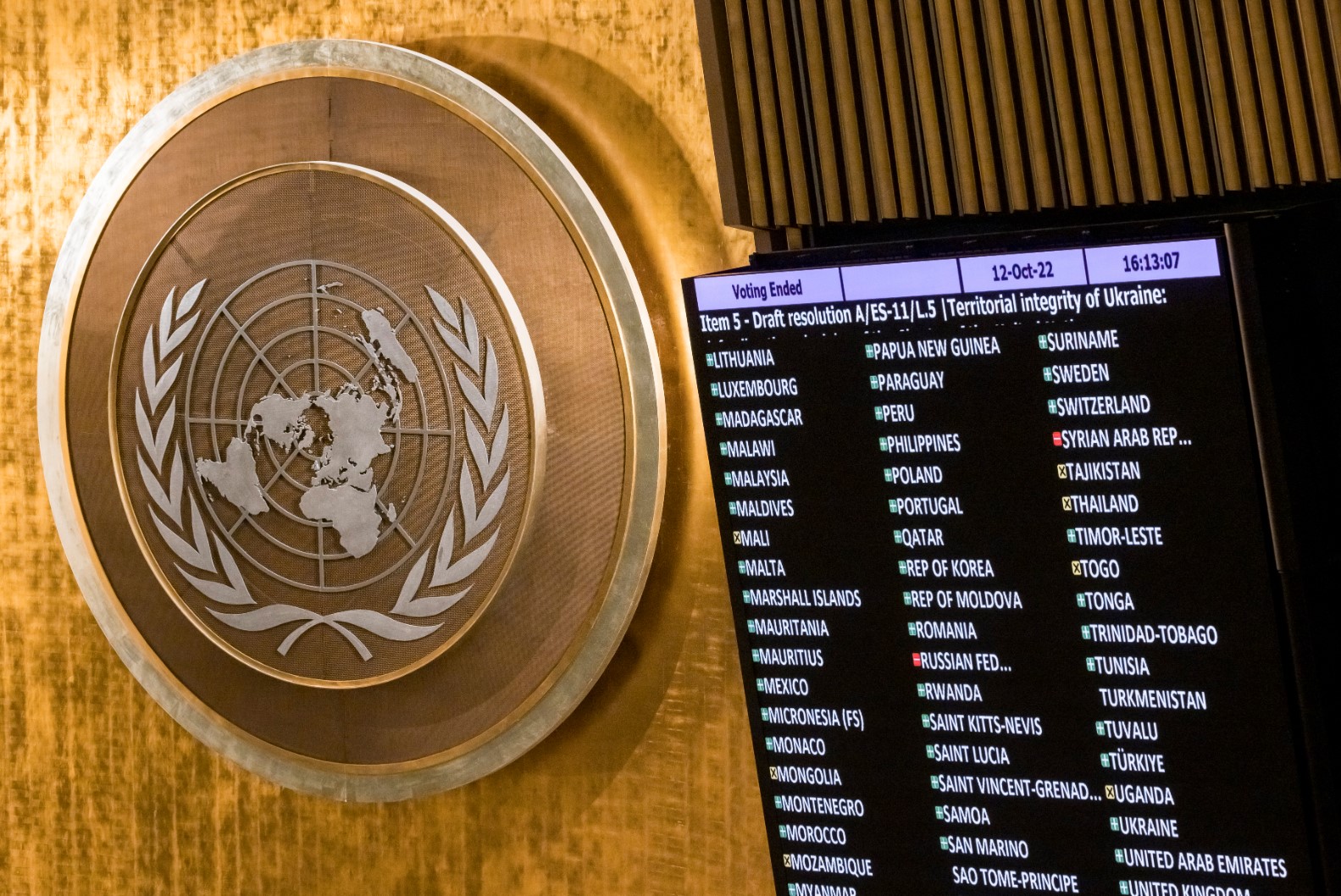 ООН осъди с огромно мнозинство анексиrте на Русия