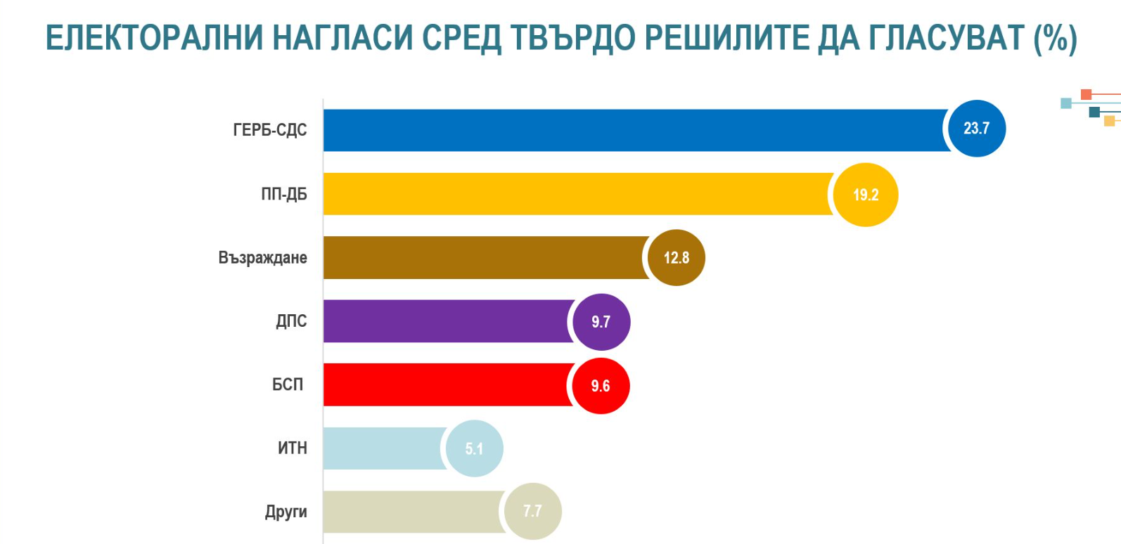 електорални-нагласи