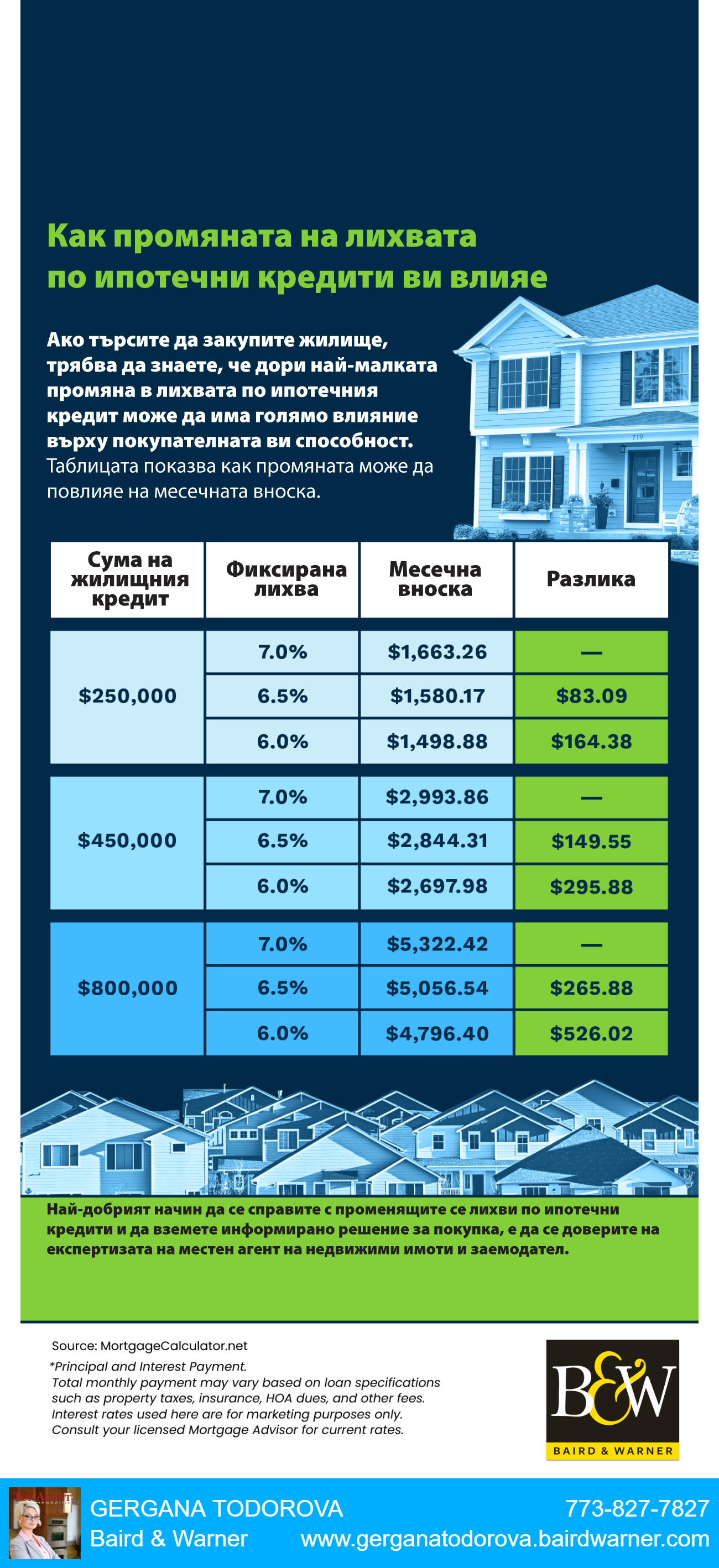 Експертните прогнози за цените на жилищата през 2024 г.