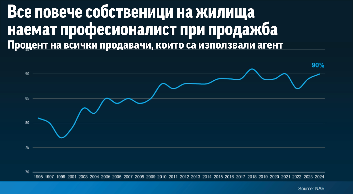 Как да продадем имота си – сами или с агент