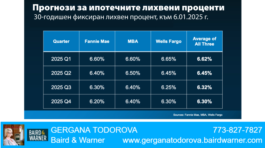 Ще паднат ли лихвите по ипотечните кредити?