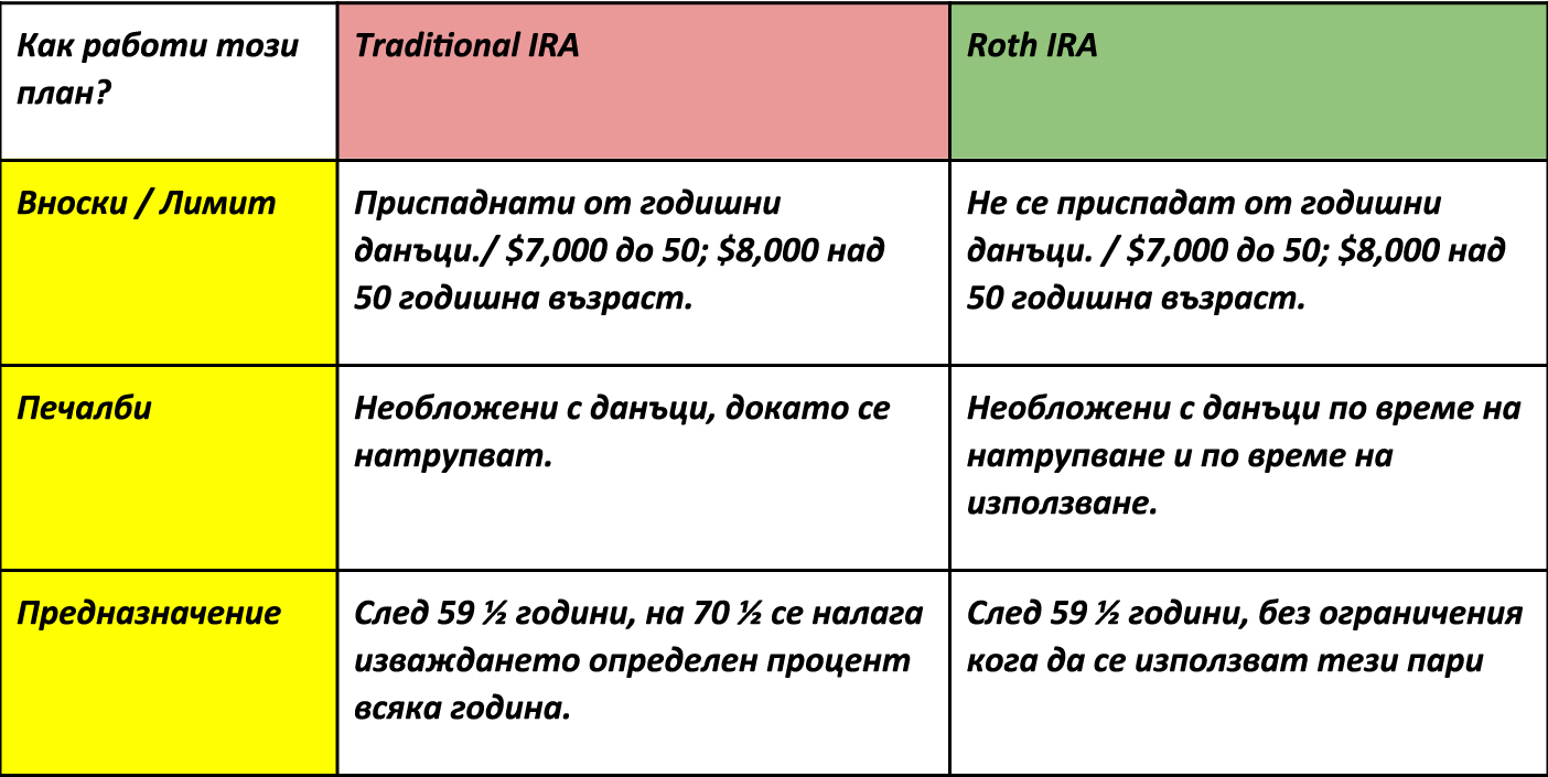 Как мога да намаля данъците си през 2025-а?