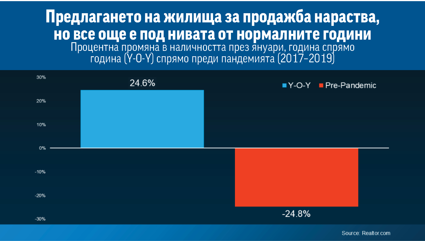 Искате да продадете имота си и да си купите нов? Ето важните неща