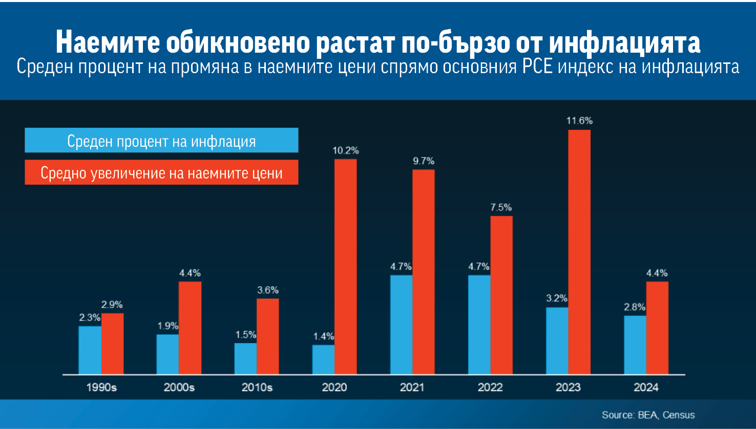 Купуването на дом – спасението от инфлацията