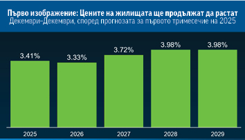 Да купя жилище сега или да изчакам?