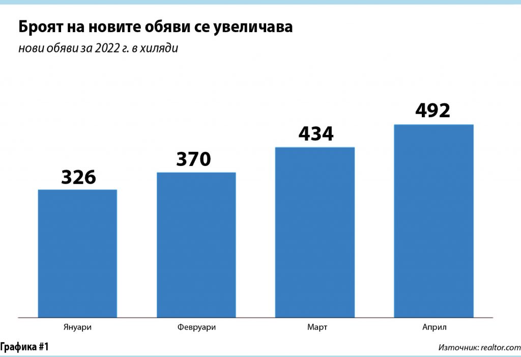 Да очакваме ли повече жилища да излизат на пазара?