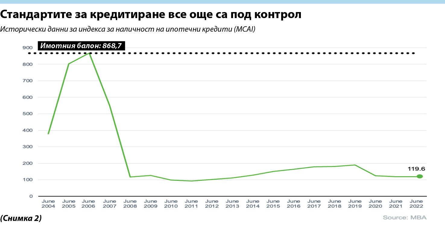 Ситуацията на имотния пазар е коренно различна от тази през 2008 г.