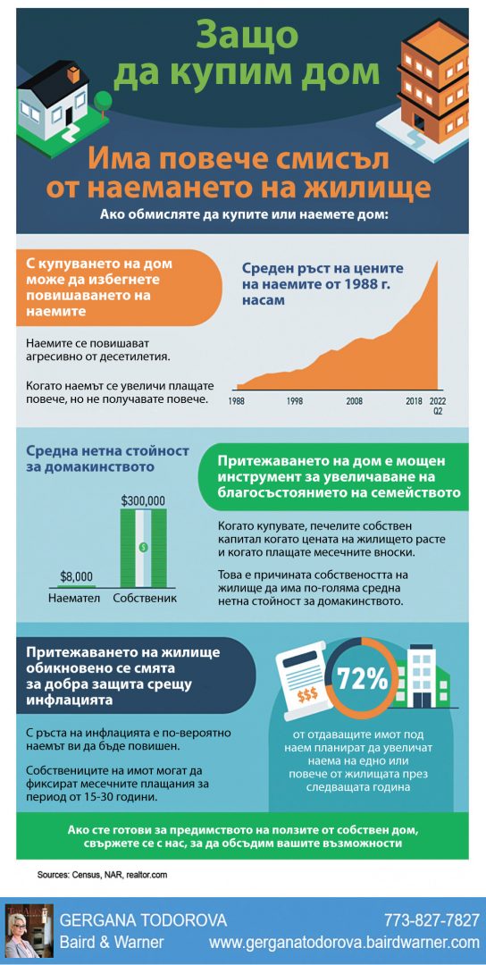 Какво трябва да знаете, ако искате мечтата ви за собственост на жилище да стане реалност