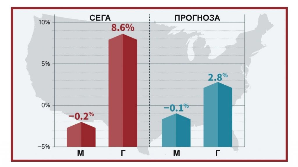 Подходящ ли е моментът за закупуване на жилище